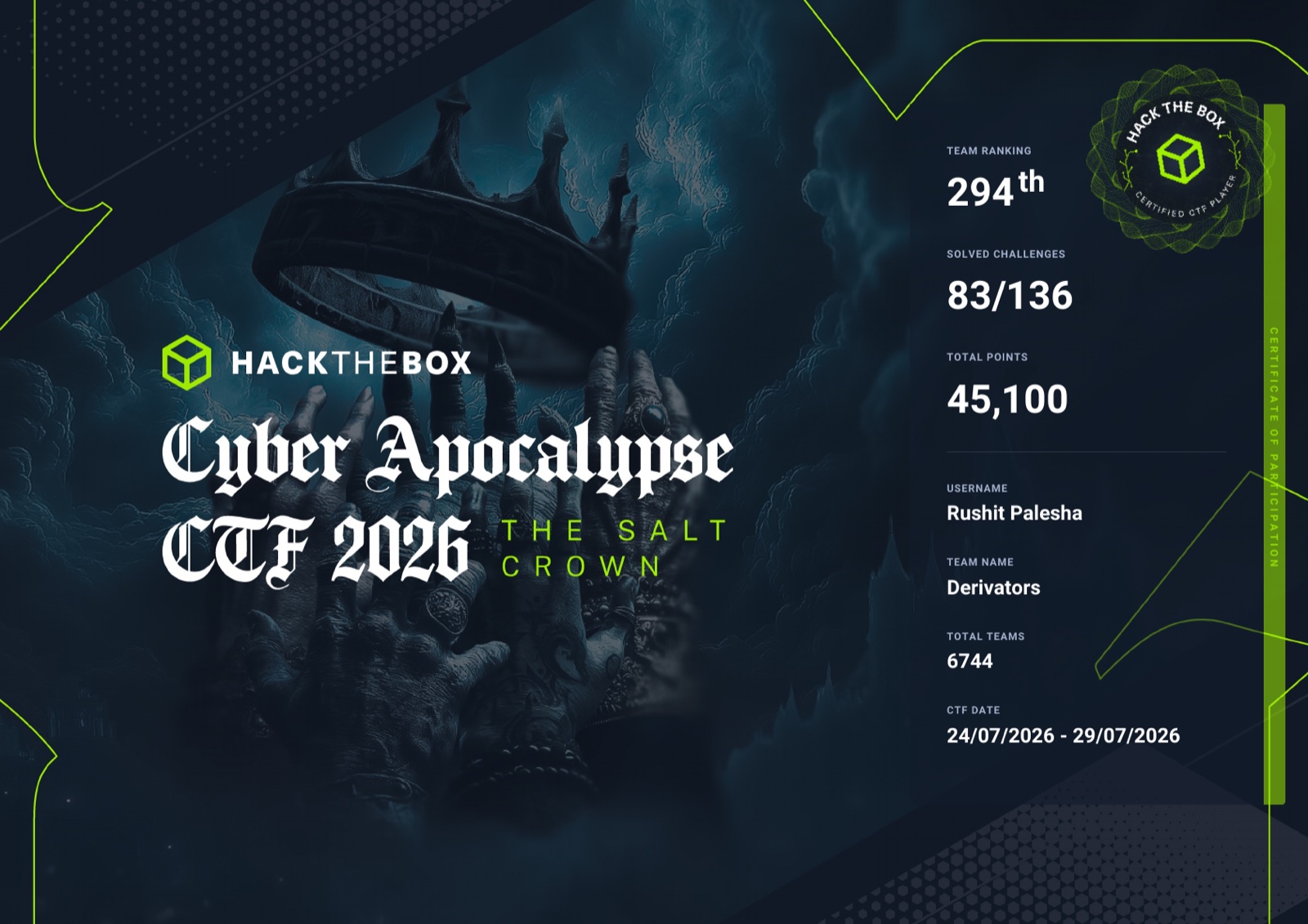 Hack The Box Cyber Apocalypse CTF 2026 certificate showing team rank 294