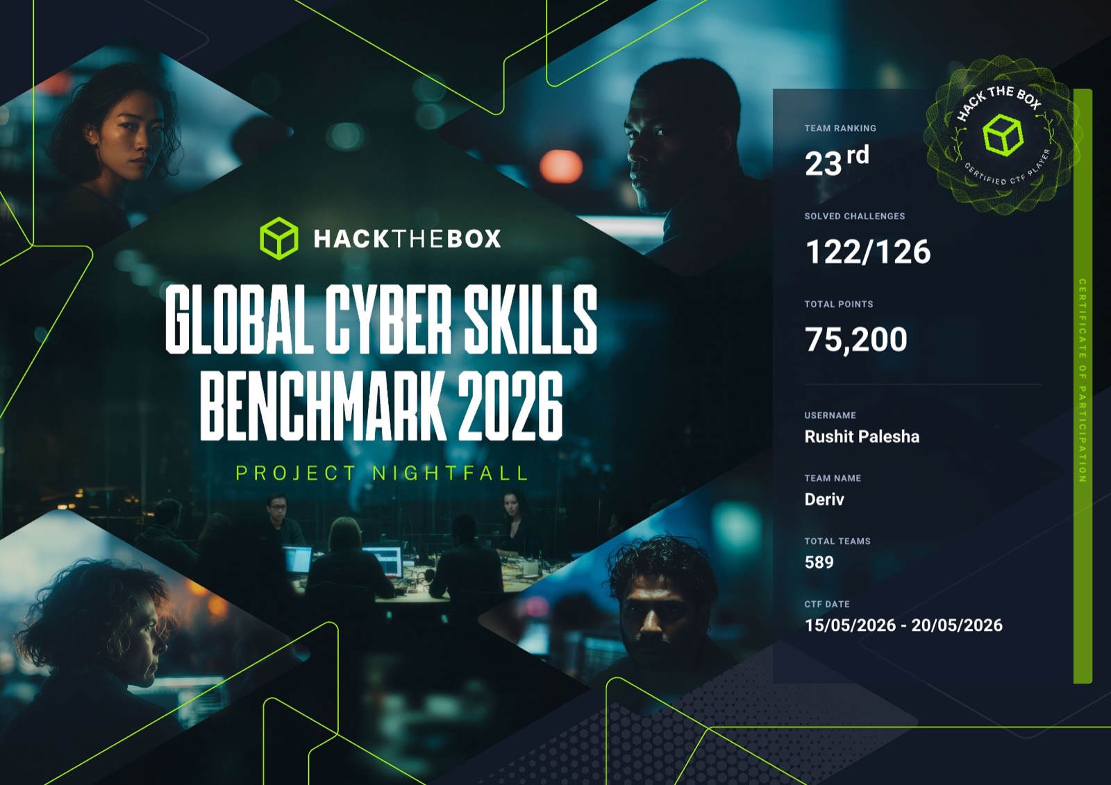 Hack The Box Global Cyber Skills Benchmark 2026 certificate showing team rank 23