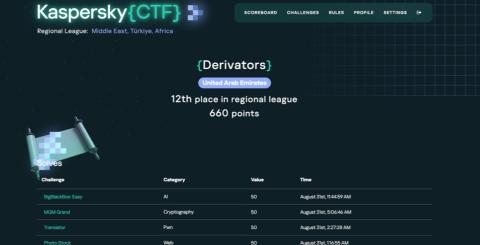 Kaspersky CTF UAE second-place certificate